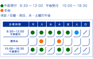 診療表